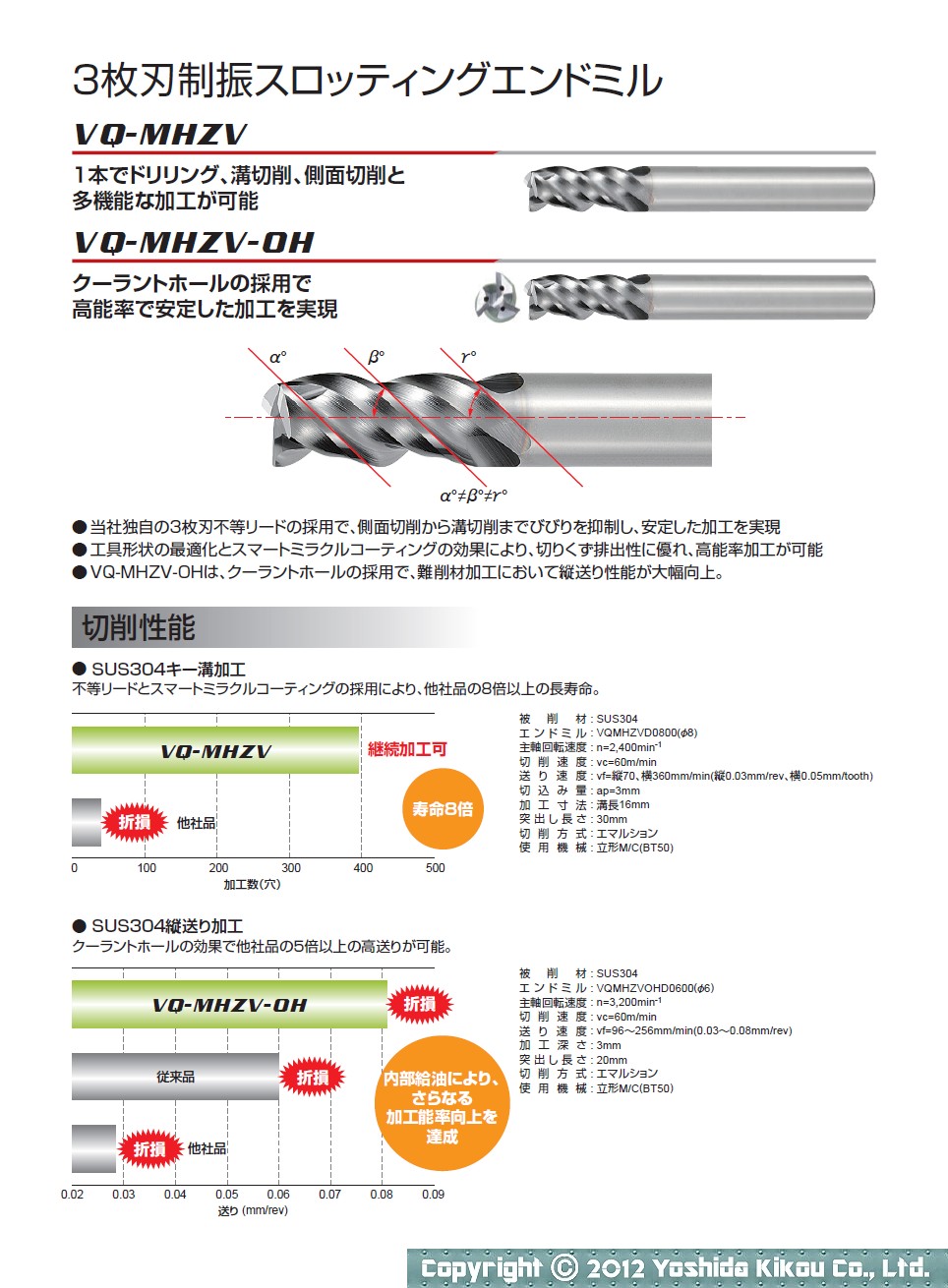 吉田機工株式会社 Yoshida Kikou Co.,Ltd. 難削材加工用エンドミル「スマートミラクル エンドミルシリーズ」