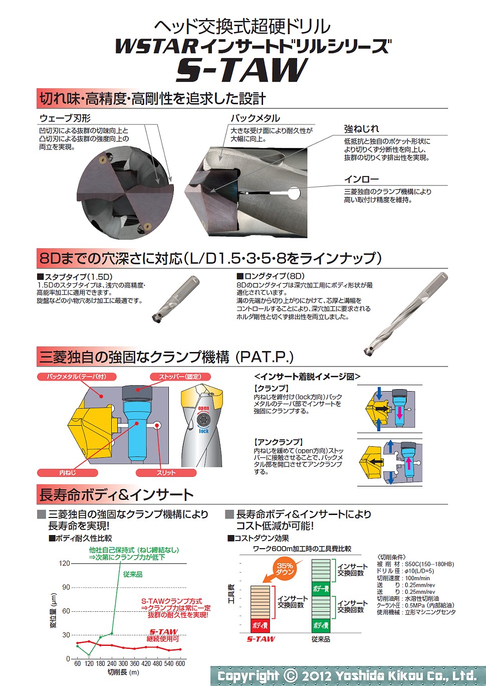 三菱マテリアル/MITSUBISHI WSTAR超硬ドリル MNSシリーズ アルミ用